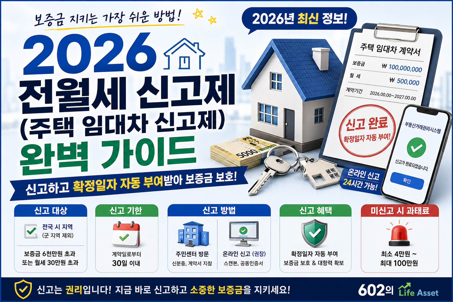 2026 전월세 신고제 총정리, 주택 임대차 신고제 대상 조회, 확정일자 자동 부여, 전월세 신고 방법, 보증금 보호, 전월세 신고 과태료 안내