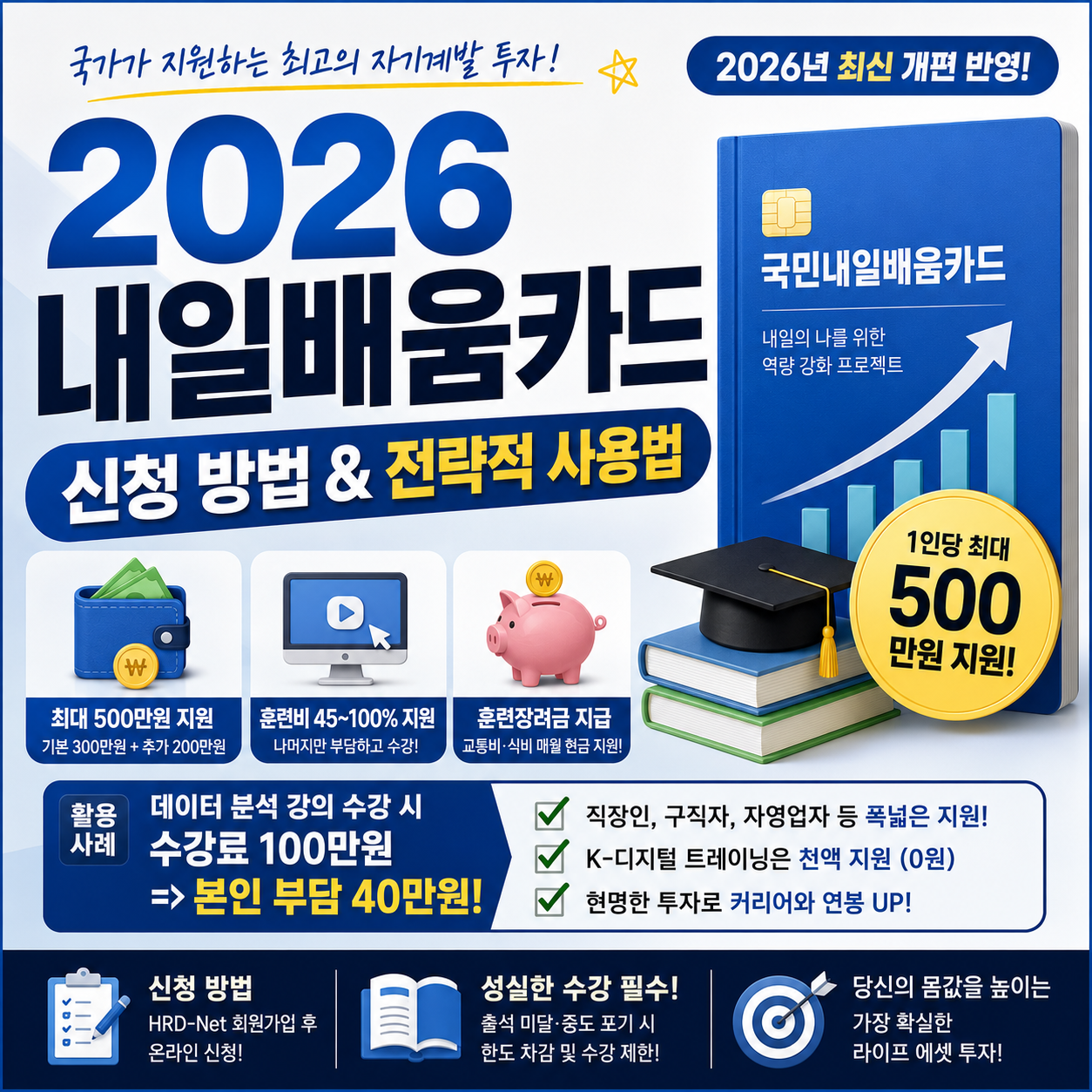 2026 국민내일배움카드 신청방법 총정리, 최대 500만원 지원 혜택, 직장인 구직자 교육비 지원, K디지털트레이닝 국비지원 과정 안내