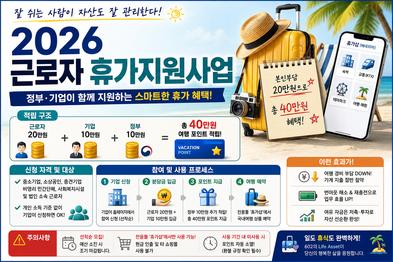 2026 근로자 휴가지원사업 신청조건 총정리, 휴가비 지원금 40만원 혜택, 휴가샵 사용법, 국내여행 지원제도, 직장인 여행복지 안내