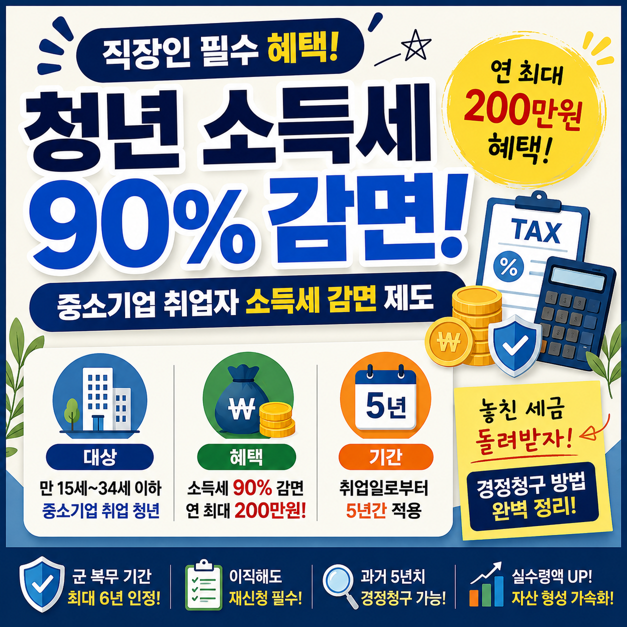 2026 청년 소득세 감면 제도 안내, 중소기업 취업 청년 대상 소득세 90% 감면 및 연 최대 200만원 혜택 정리