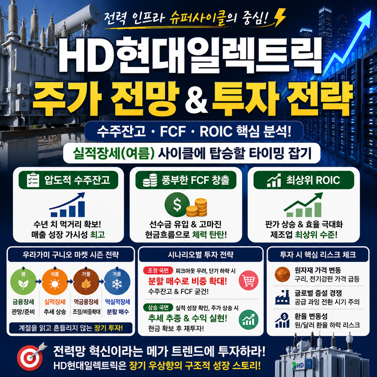 HD현대일렉트릭 주가 전망과 전력 인프라 투자 전략, 수주잔고 FCF ROIC 분석을 정리한 이미지