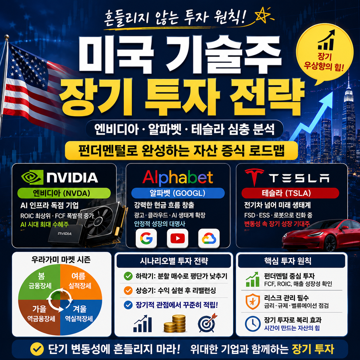 미국 기술주 장기 투자 전략과 엔비디아 알파벳 테슬라의 핵심 펀더멘털 분석을 정리한 이미지