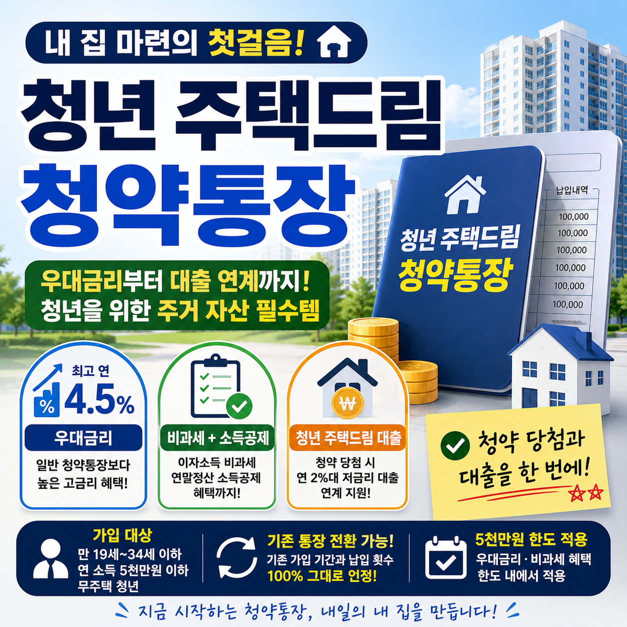 청년 주택드림 청약통장 가입 조건과 우대금리, 청년 주택드림 대출 혜택을 정리한 안내 이미지